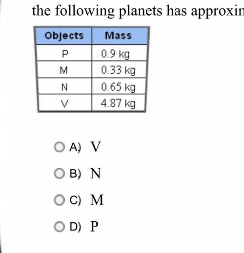 The table given shows the approximate masses of four objects. Which of the following planets has ap