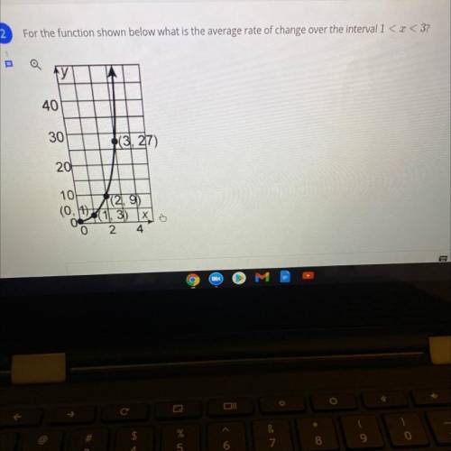 What is the average rate of change over the interval 1