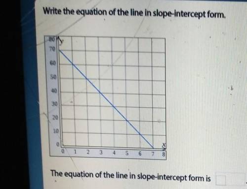 HELP PLEASEhelp me write the equation of the line in slope intercept form​