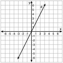 PLZ HELP

Which ordered pair is on the graph of the function?
(3, -7)
(5, 10)
(2, 1)
(4, 2)