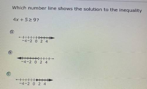 Which number line shows the solution to the inequality?