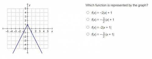 PLEASE HELP!!!

Which function is being represented by the graph
a) f(x) = -2|x|+1
b) f(x) = - 1/2