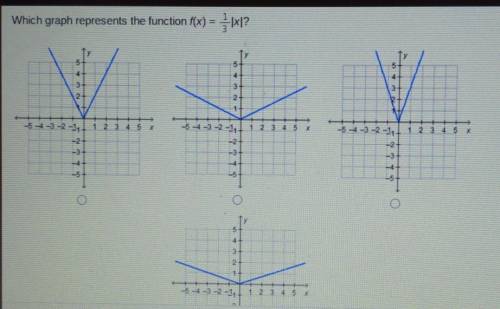 Which graph represents the function f(x) = {\xl?​