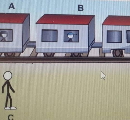 As the train in the image moves to the right, which person hears the train horn at a lower pitch?​