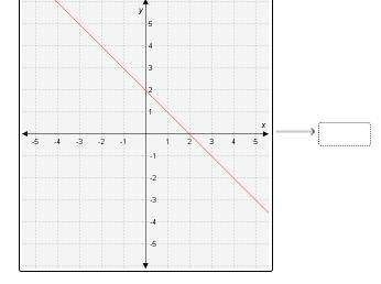 Match each graph to the equation of its line.