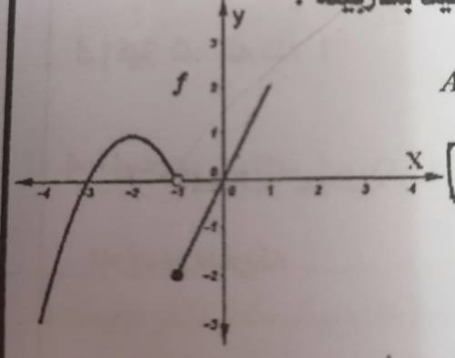 What is the lim x → - 1 f(x) on this graph? Is it 0 or DNE?