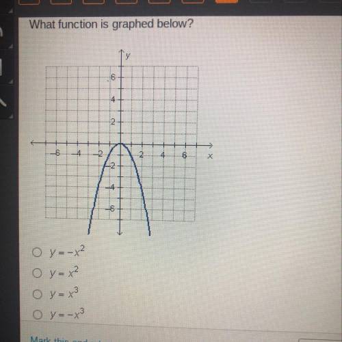 What function is
graphed below?