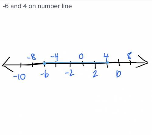 -6 and 4 on number line