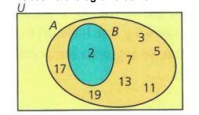 Por favor me ayudan a resolver esto por favor

5. Observa el diagrama de ven
¿Existe A ∩ B? Si es