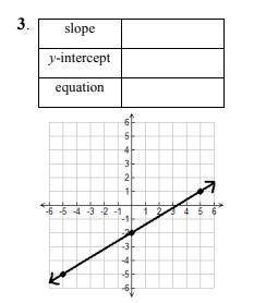 I need help, I need to determine the slope and y-intercept for each group. I need to write an equat