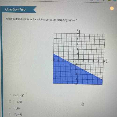 Which ordered pair is in the solution set of the inequality shown?