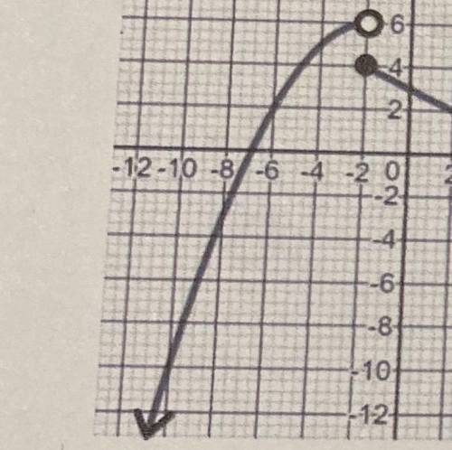Can someone tell me the equation for this function PLEASE