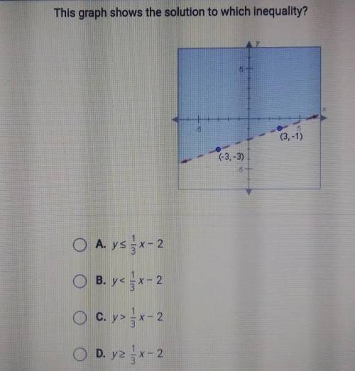 Please help me solve this I have work and i can't have anything due late ..​