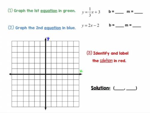 Solving Systems of Equations by Graphingplease help