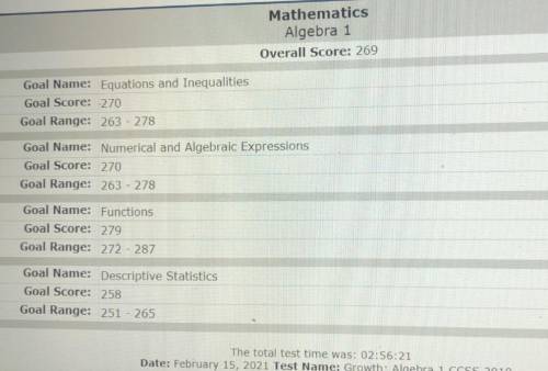 I scored a 269 on my math NWEA map score & im in the 9th grade. Is that good or bad ?
