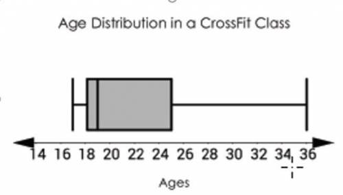 The box plot below represents the Crossfit class data. 

Calculate the appropriate measures of ce
