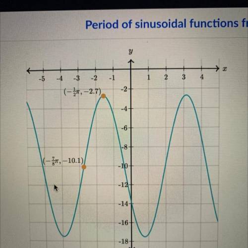 Below is the graph of a trigonometric function. It intersects its midline at

(-7/8pi , -10.1) and