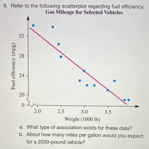 Refer to the following scatterplot regarding fuel efficiency. About how many miles per gallon would