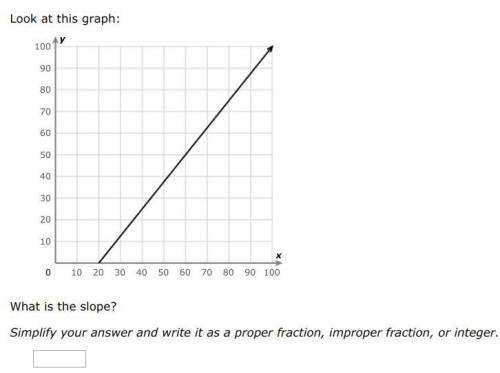 Find the slope of a graph
I'll GIVE BRAINLESS