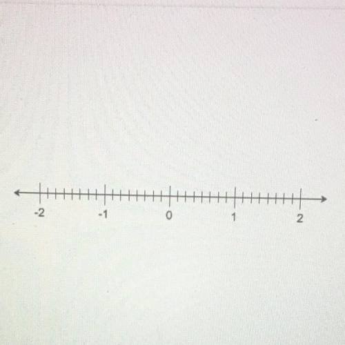 Locate the opposite of the number 1 5/8 on this number line. Draw a dart on correct position of the