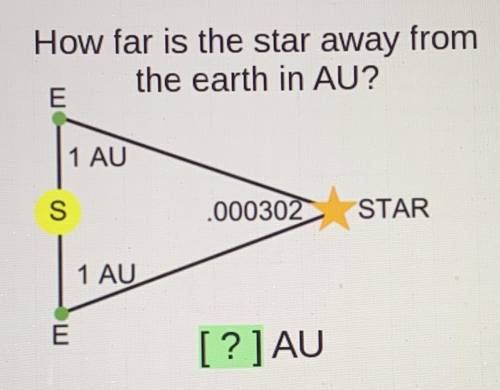How far is the star away from
the earth in AU?