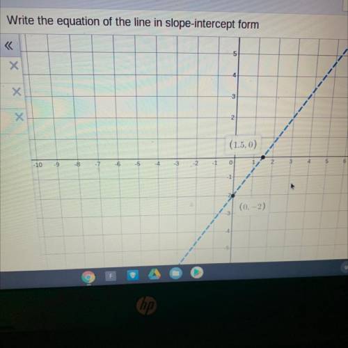 Please help! Write the equation of the line in slope-intercept form.