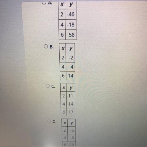 Which table represents a linear function?