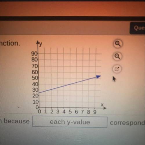 Explain whether the graph represents a function

The graph _______ a function because _____ corres