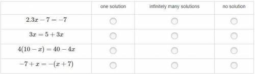 Identify whether each equation has one solution, infinitely many solutions, or no solution.