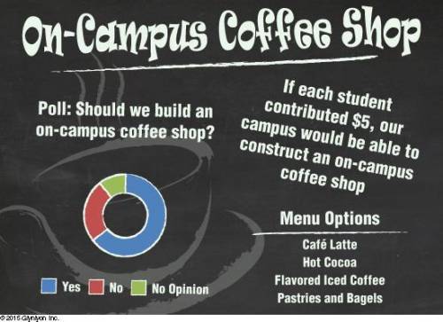Sunset Vista High School has recently proposed the idea of constructing an on-campus coffee shop fo