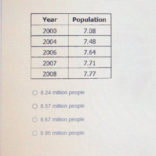The table shows the approximate population of the Virginia for five years. If the trend continues,