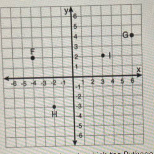 PLEASE HELP (25 point!!)

On the coordinate plane shown below, points G and I have coordinates (6,