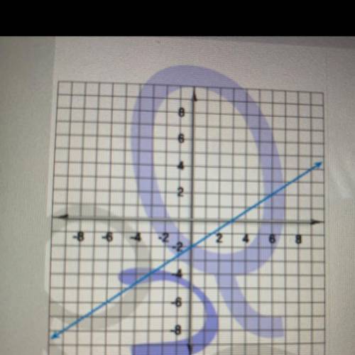 Help pls will give brainlest

Find the slope of the line on the graph.
Write your answer as a frac
