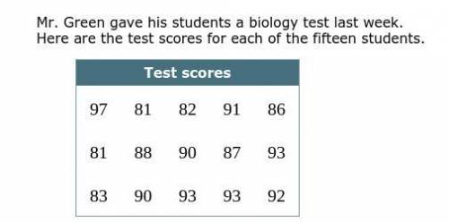 What are the answers to these questions?