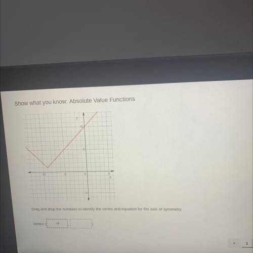 The graph of the absolute value function is f(x) = |x+9|+1 is shown in the graph.

Drag and drop t