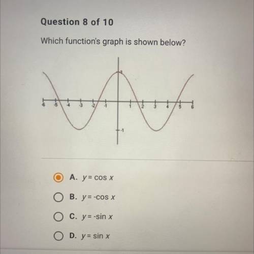 Which function's graph is shown below? 
Thanks in advance!!!
