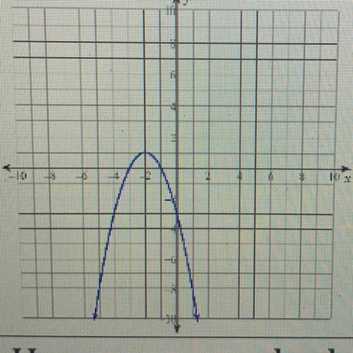 How many and what type of solutions does the function represented by the graph have???