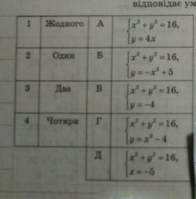 Розв'яжіть будьласка,алгебра 9 клас​
