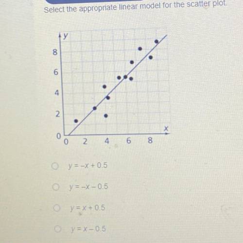 Select the appropriate linear model for the scatter plot.