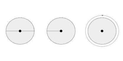 Identify what is shown in each circle below, in order from left to right.

Radius, Diameter, Circu