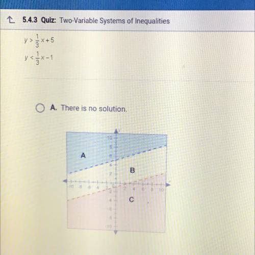 Identify the graph and describe the solution set of this system of inequalities.