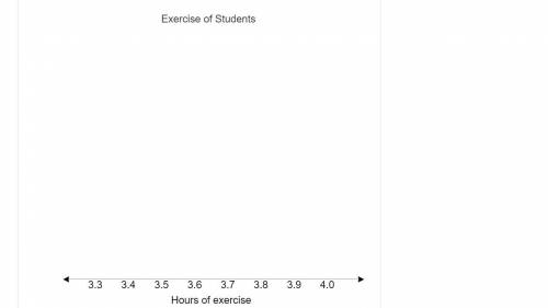 This data gives the average number of hours of exercise each week for different students.

Average