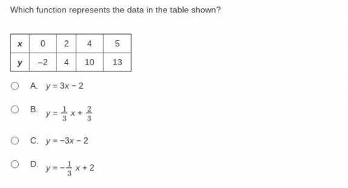 Which function represents the data in the table shown?

A. y = 3x − 2 
B. y = 13x + 23 
C. y = −3x