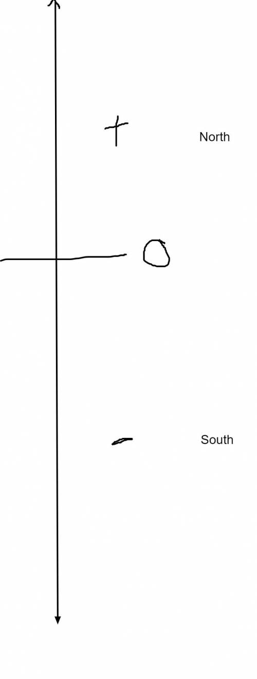 HELP ASAP

A number line can represent positions that are north and south of a truck stop on a high