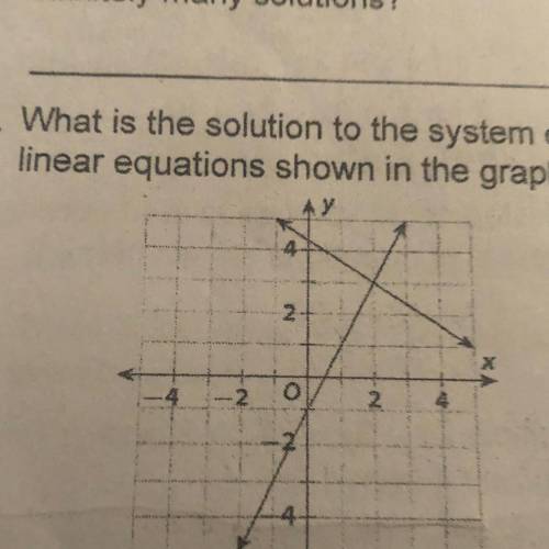 What is the solution to the system of linear equations shown in the graph