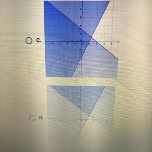 Which of the following graphs represents the solution to the following system

of inequalities?
3x