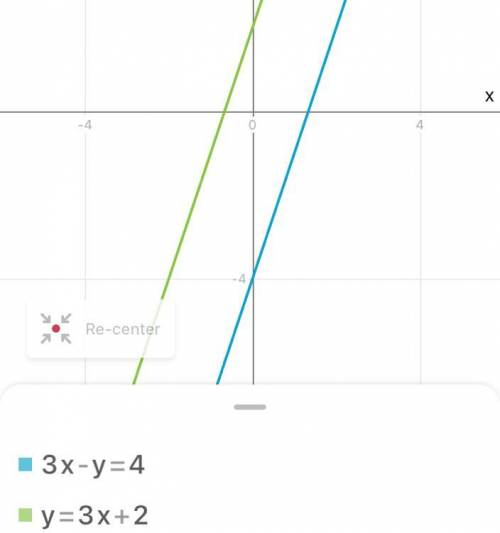 Describe the graphs of 3x - y = 4 and y = 3x + 2?​