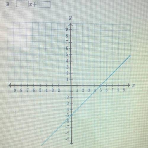 Find the equation of the line
Use exact numbers