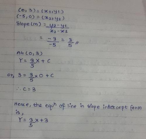 What is the equation of the line in slope-intercept form ￼