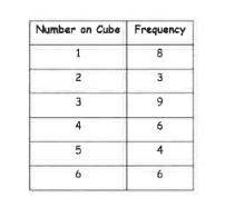 What was the experimental probability of how many times an even number was actually rolled using th